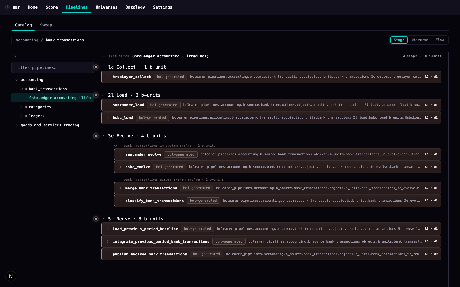OBT's pipeline catalog, showing a bank_transactions pipeline broken into Collect, Load, Evolve, and Reuse stages, each with its own re-engineered data units